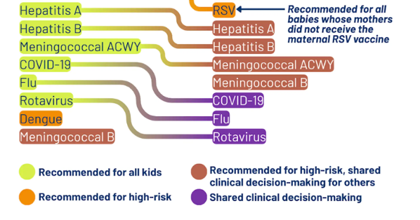 Words that confuse people: vaccine schedule edition